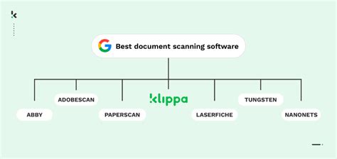 Image result for Document Scanning Programs
