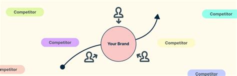 Image result for Positioning Strategy