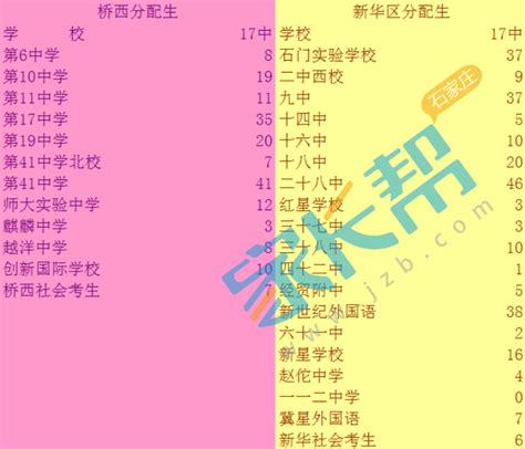 高考530分理科能上什么大学？2023年530分左右可以报考的学校有哪些？-高考100