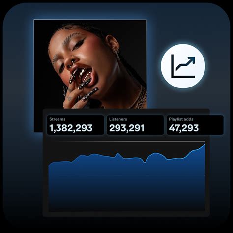 Image result for Music Streaming Analytics