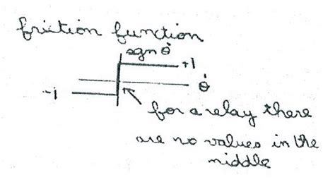 Dry Friction Model 的图像结果