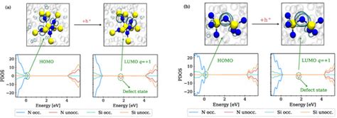 Over- and Undercoordinated Atoms as a Source of Electron and Hole Traps ...