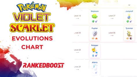 Pokemon Violet Evolution Chart 的图像结果