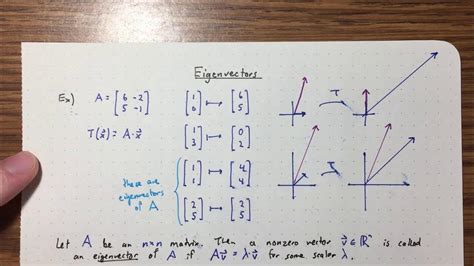 Image result for Eigenvector Tutorial