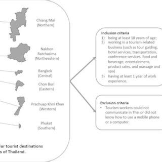 Image result for Multi-Stage Random Sampling