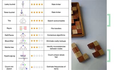 Image result for Data Structures and Algorithms Examples