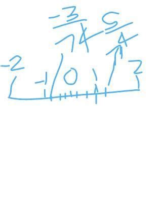 Represent 5/4 and -3/4 on a number line - Brainly.in