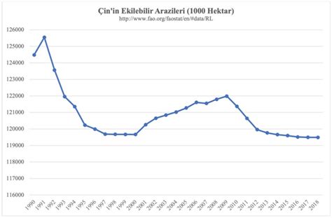 On the Development of China’s Environmental Policies Towards an ...
