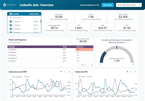 Image result for Local Marketing Dashboard