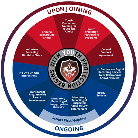 Training | Old North State Council