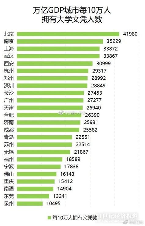 最大内卷现场：毕业、考研、考公、考编，人数均创新高 作者：子非鱼01根据教育部最新公布的数据，2022年全国毕业生人数，预计达到1076万。这 ...