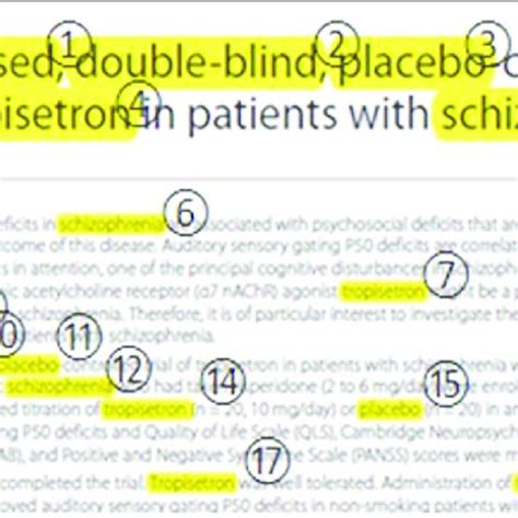 Image result for Annotation Paper