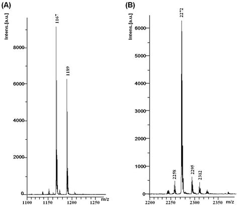 Sugar Functionalized Synergistic Dendrimers for Biocompatible Delivery ...