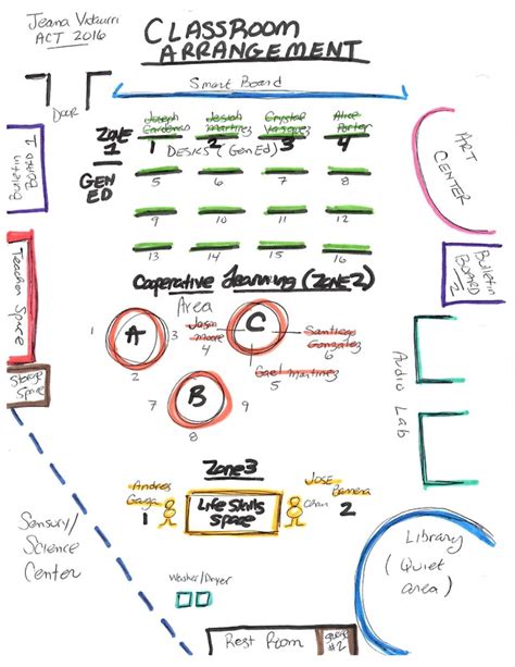 Small Class Structure 的图像结果