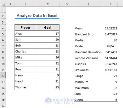 Analyzing Data Using Excel 的图像结果