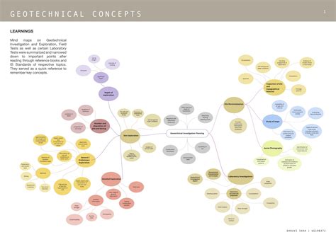 The Geotechnical Spectrum | CEPT - Portfolio