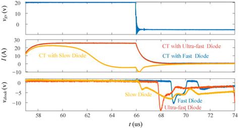 A Nonlinear-Model-Based High-Bandwidth Current Sensor Design for ...