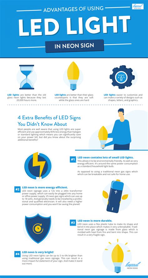Uses Of Neon