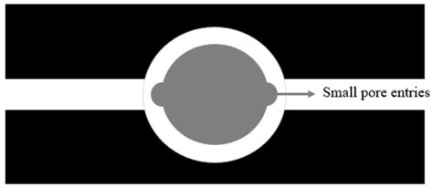 Buildings | Special Issue : Study of Material Technology in Structural ...