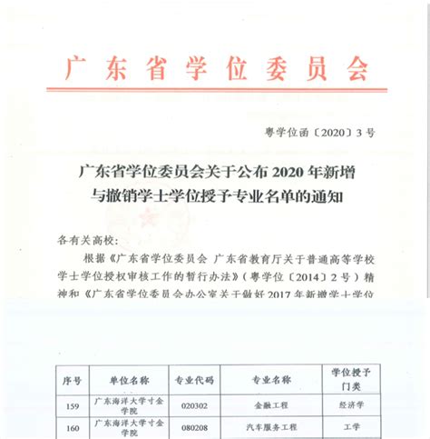 湛江市2022年硕士研究生招生全国统一考试网上确认上传材料要求_湛江市人民政府门户网站