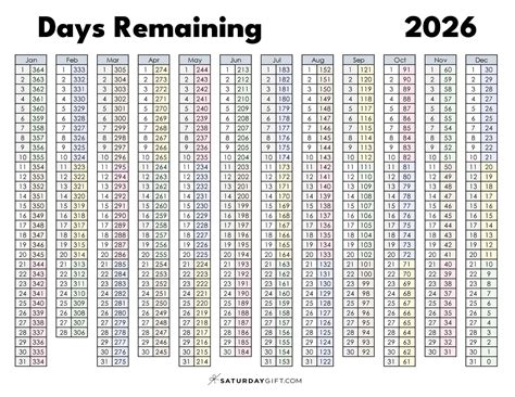 How Many Days To 2026 How Long Until The Year 2026 ...