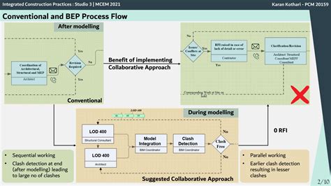MIXED USE - COMMERCIAL AND RESIDENTIAL | CEPT - Portfolio
