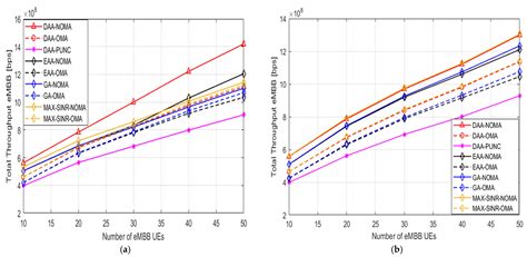Joint User-Slice Pairing and Association Framework Based on H-NOMA in ...