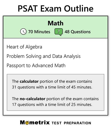 PSAT Math Practice Test (updated 2022)