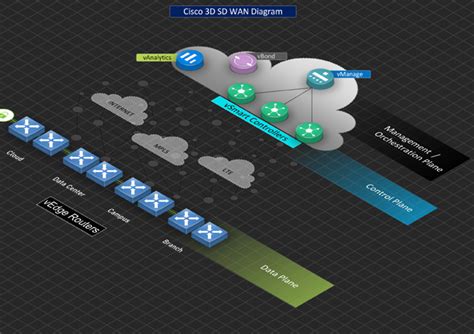 3D Networking 的图像结果