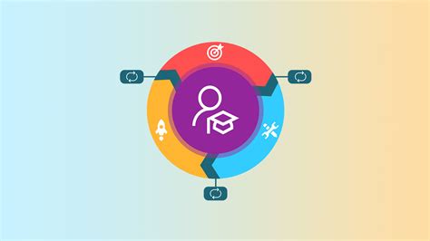 Digital Learning and Course Design 的图像结果