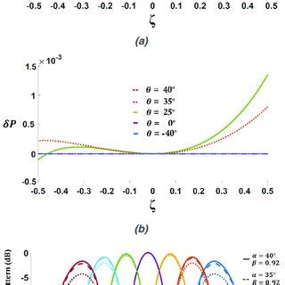 Image result for Path Difference