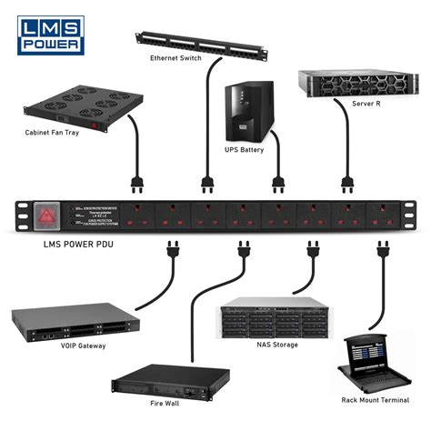 PDU-6WS-H-SP-UK-IEC: 6 Way Horizontal Surge Protected Rackmount IEC PDU ...
