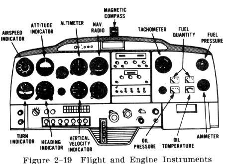 Image result for Flight instruments Types and Functions