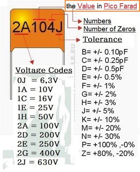 Image result for Capacitor Values Variance Graph