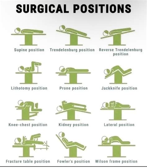 Reverse Trendelenburg Position