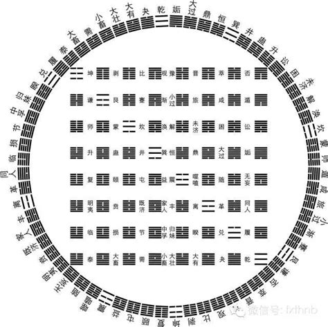 易经六十四卦爻象图是什么样的 - 第一星座网