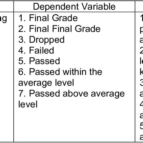 Image result for Parametric Data vs Non Parametric Data