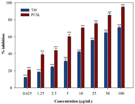 Cachrys libanotis L. Extracts: Photocytotoxic Effects on UVA-Irradiated ...
