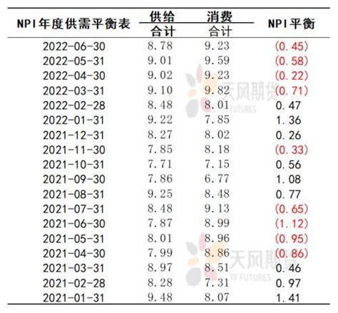 《2022年中国锂电用NMP市场分析报告》– 高工产业研究院--新产业智库新闻 -内容页