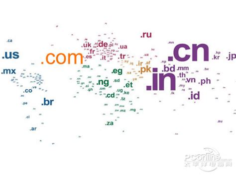 .com和.cn域名的区别所在，各个域名后缀含义_360新知