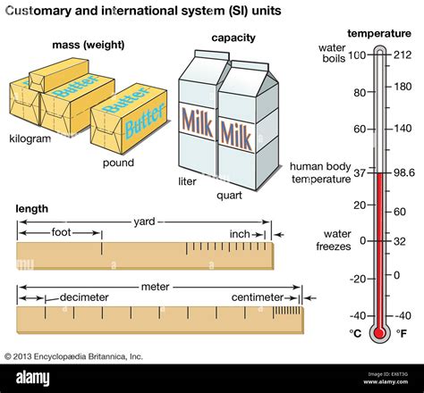 International System Of Units High Resolution Stock Photography and ...