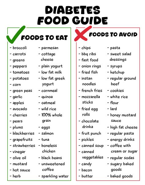 Diabetic Diet Chart - 20 Free PDF Printables | Printablee