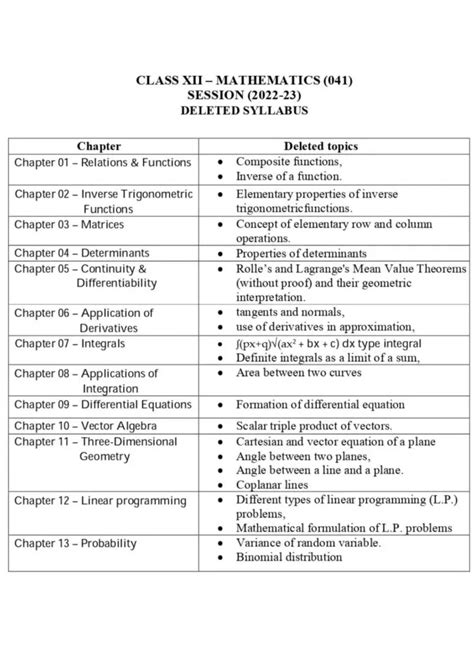 Image result for Deleded Portion Maths Class 12