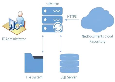 Image result for SQL Database Services