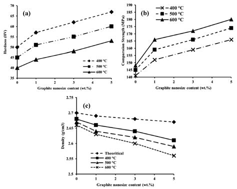 An Overview of the Recent Developments in Metal Matrix Nanocomposites ...