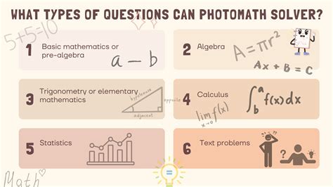 Image result for How Does Photo Math Work Code