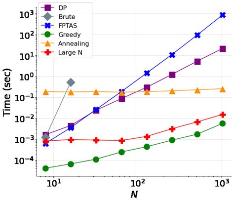 Computer Programming Speed and Accuracy 的图像结果