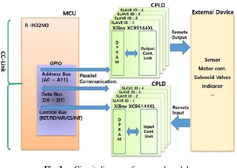 Image result for Hand in Hand Module with CC