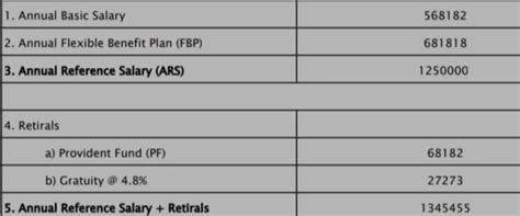 Working as a Consultant (Job level 5) with overall 5+ years experience ...