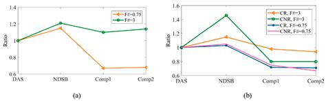 A Spatial Compounding Method for Non-Delayed Sequential Beamforming